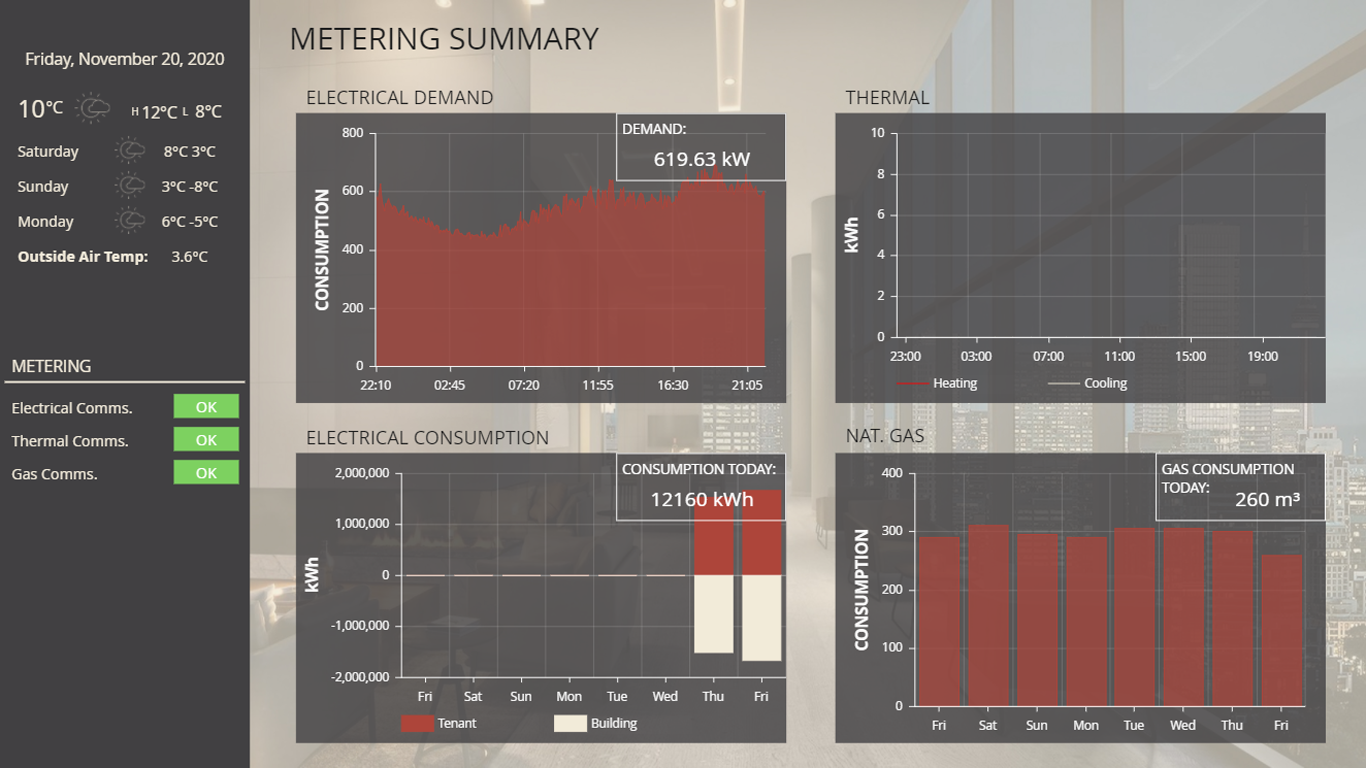 Metering Dashboard